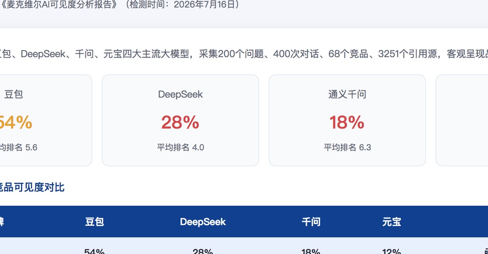 防城港独立站SEO优化